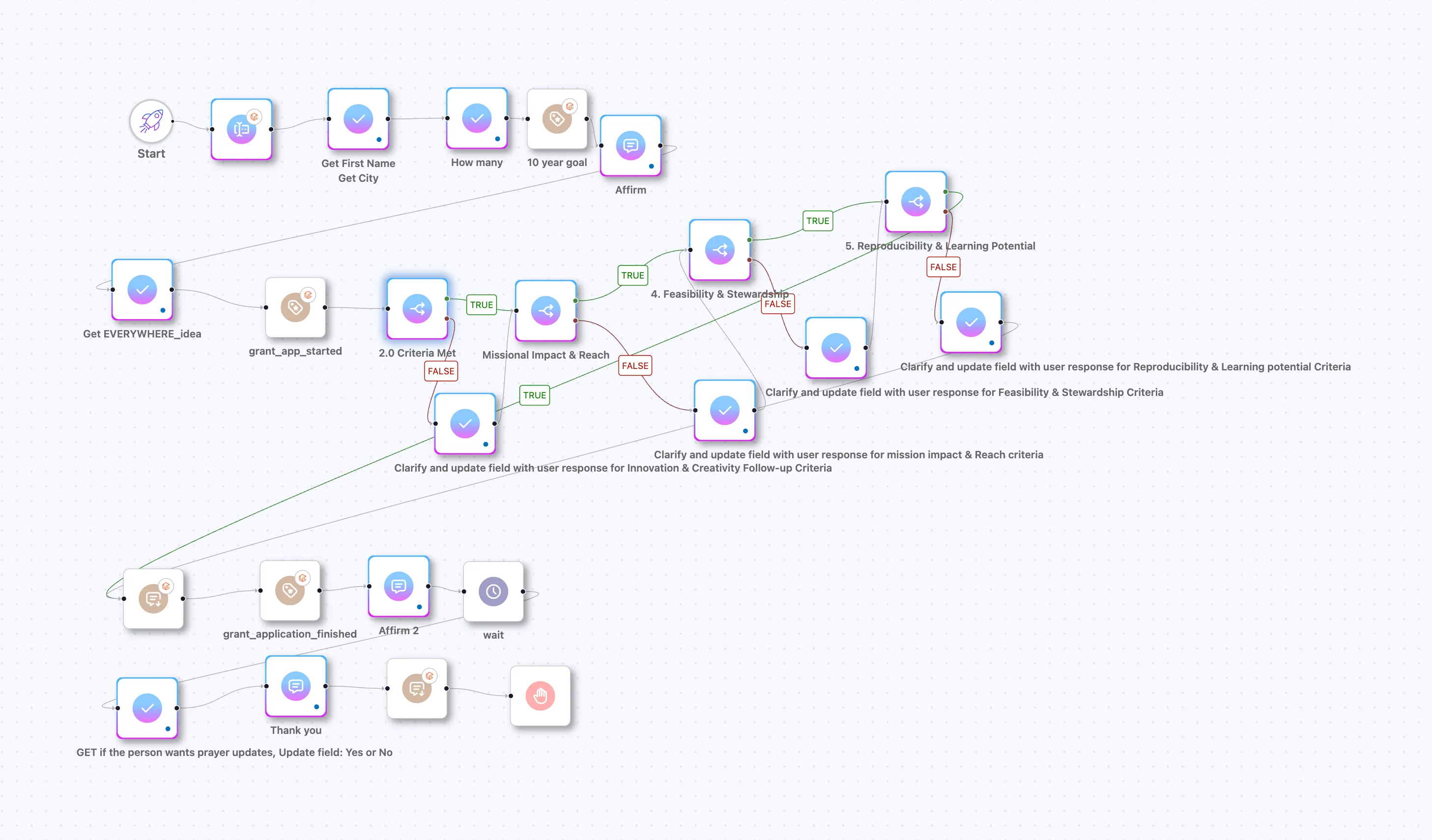 cover preview of AI Grant Application Coach - Multilingual WhatsApp Coaching System